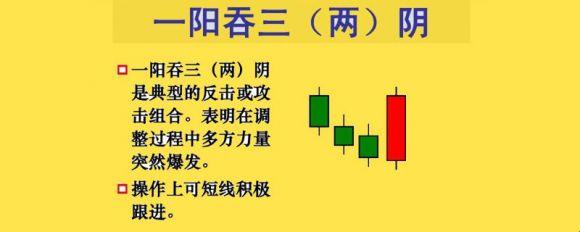 “游戏界的一阳吞三阴，技术指标笑而不语”