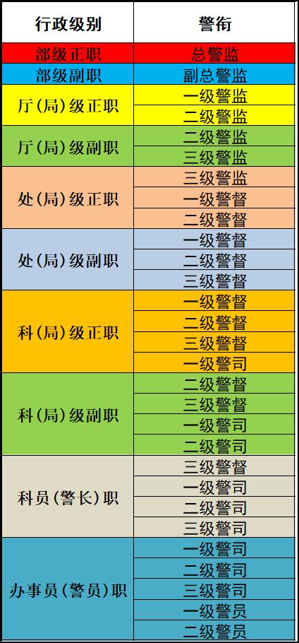 一二级风暴，颠覆性创意游戏圈