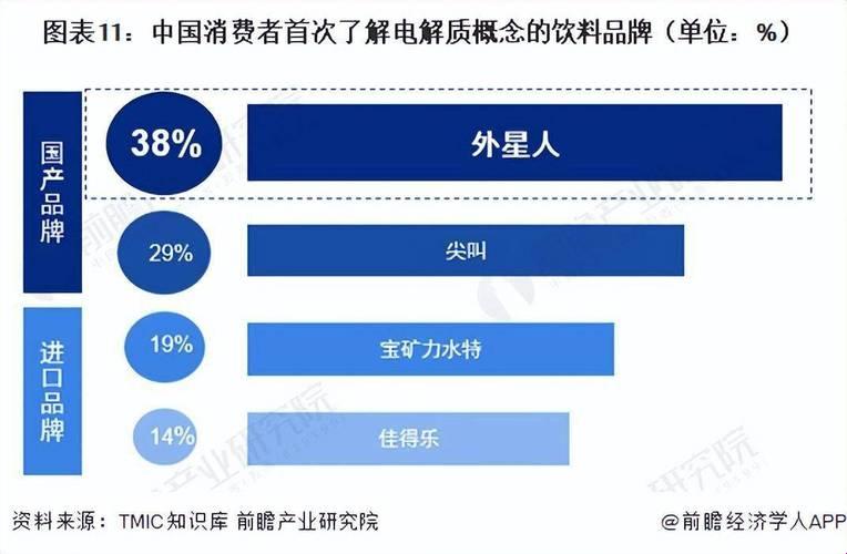 “97国产精华”，潮流引领者还是市场迷途羔羊？