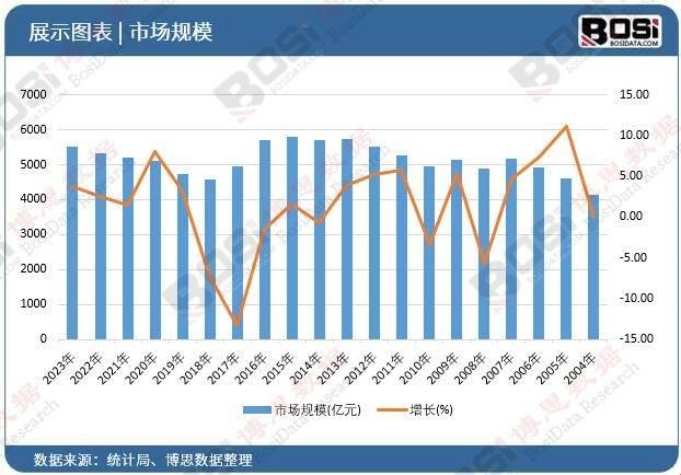 “97国产精华”，潮流引领者还是市场迷途羔羊？