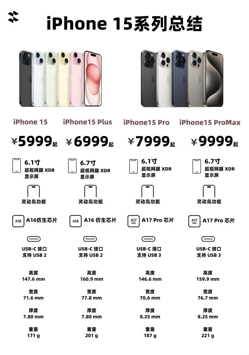 “鹅版iPhone对决国货，谁才是时代弄潮儿？”