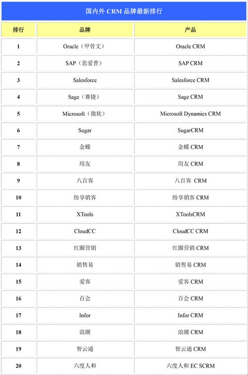 游戏界的“神操作”：国内外免费CRM的奇葩盘点