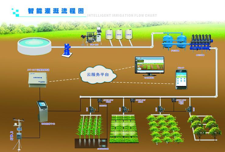 HP公交灌溉系统突破极限？笑谈游戏里的荒诞神技！