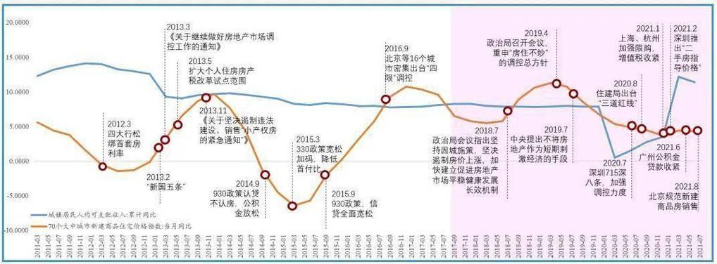 日本房产游戏：一线二线三线，笑看匠心独运