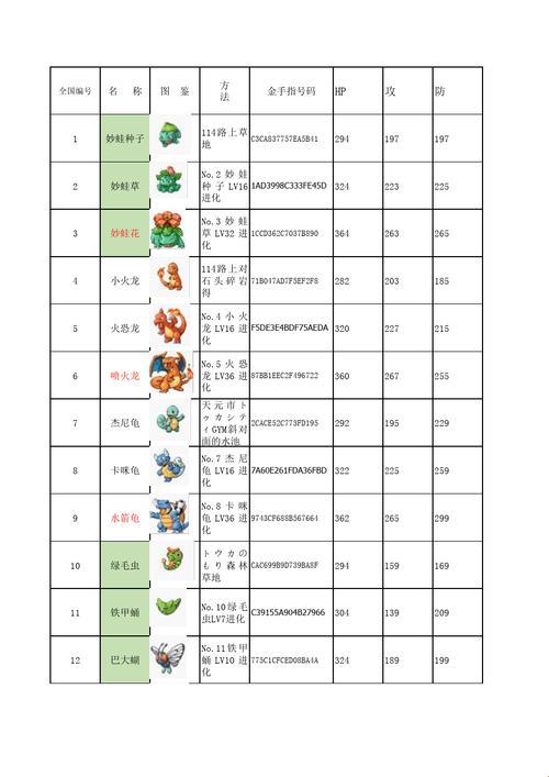 《口袋妖怪绿宝石》攻略：笑谈“砖家”的荒唐言