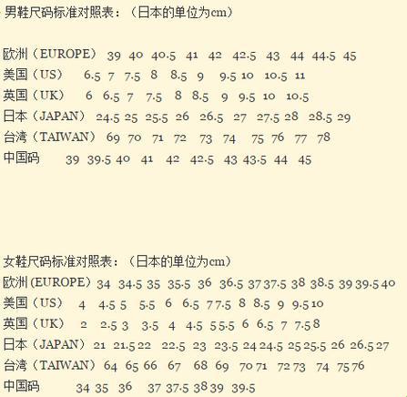 “衣”领风骚：欧洲码VS中国码，谁主沉“衫”