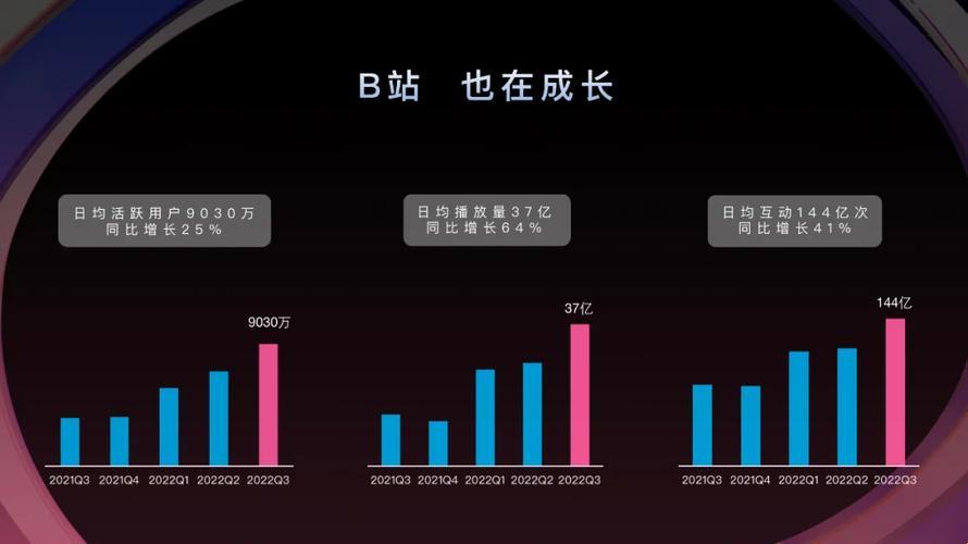 “2023，B站免票入场，创新狂潮还是荒诞闹剧？”