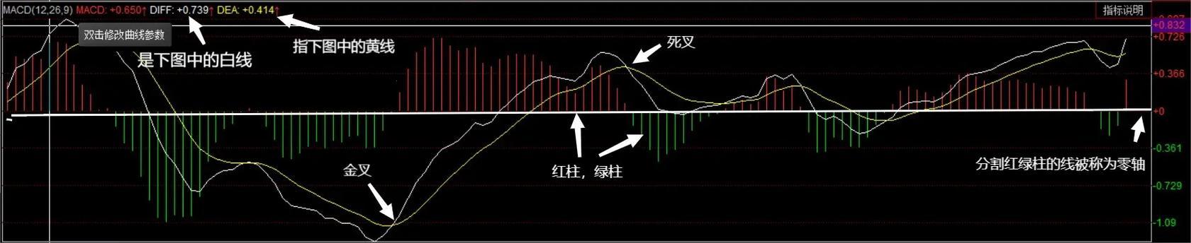 MACD差值指标，游戏业界的新星：笑谈巅峰与谷底