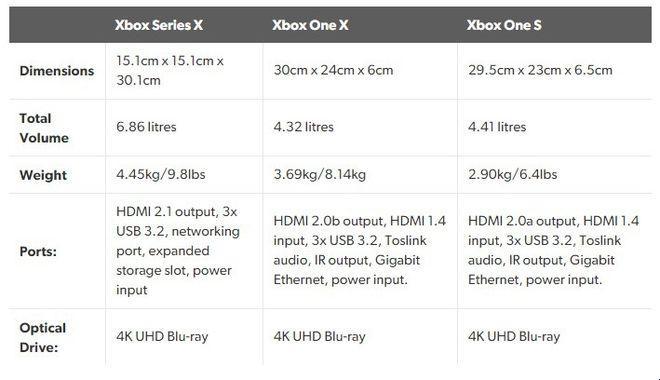 “XboxSeriesX性能，惊世骇俗还是笑掉大牙？”