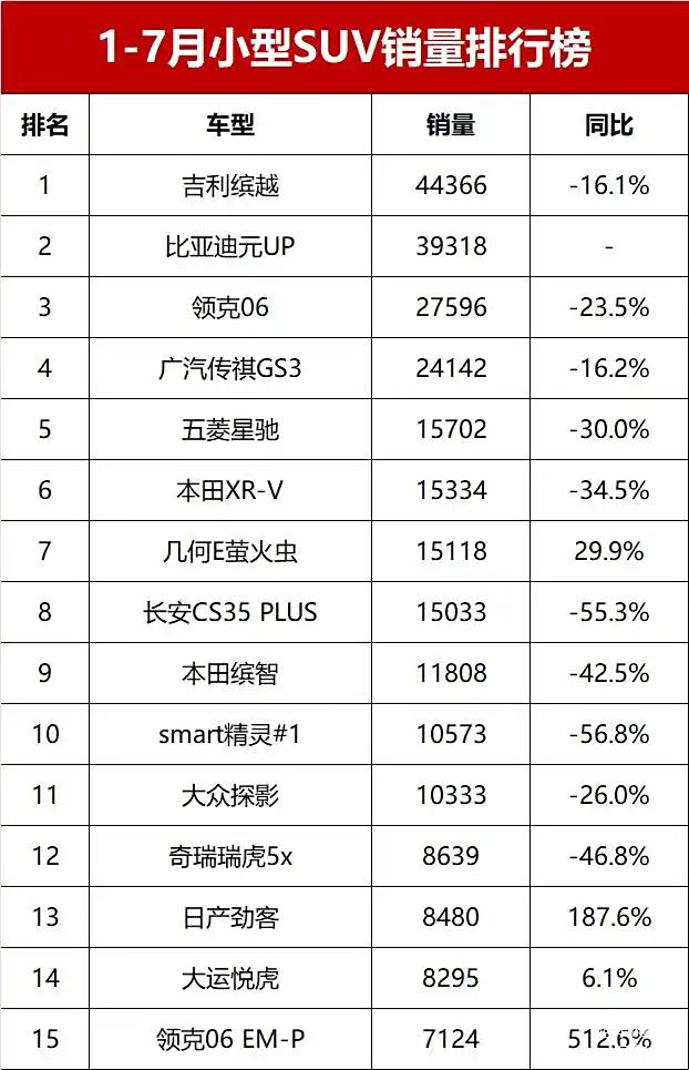 SUV销量排行榜笑果：科技新潮流的讽刺画