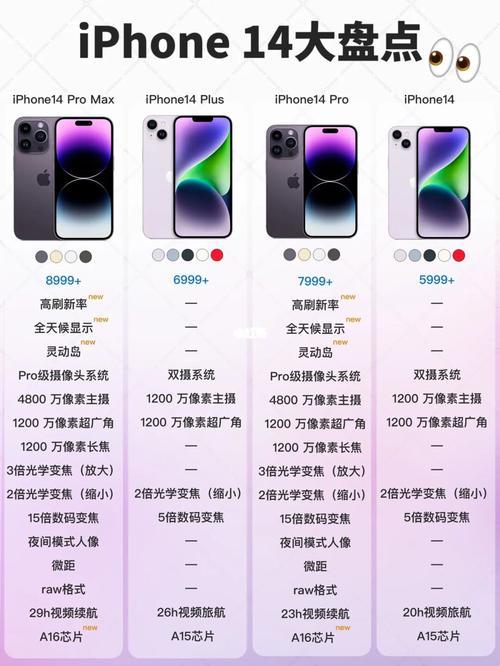 “iPhone 14欧美日韩版大乱斗，笑看风云起”