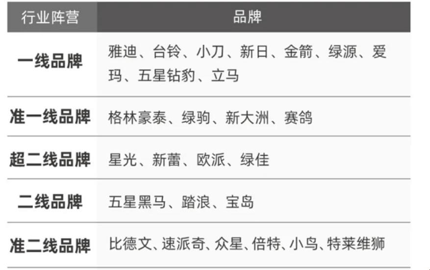 玩转游戏圈：一线上品VS二线佳肴，网民众口难调的新潮流