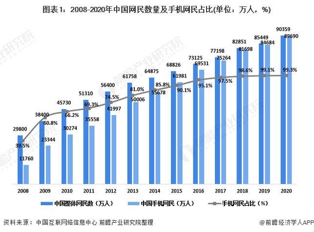 2008在线，创新突破？别逗了！