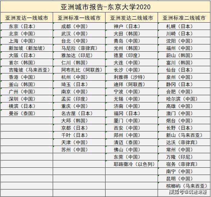 日本城排笑谈：一线二线三线，网友瞎起哄，游戏里找乐子