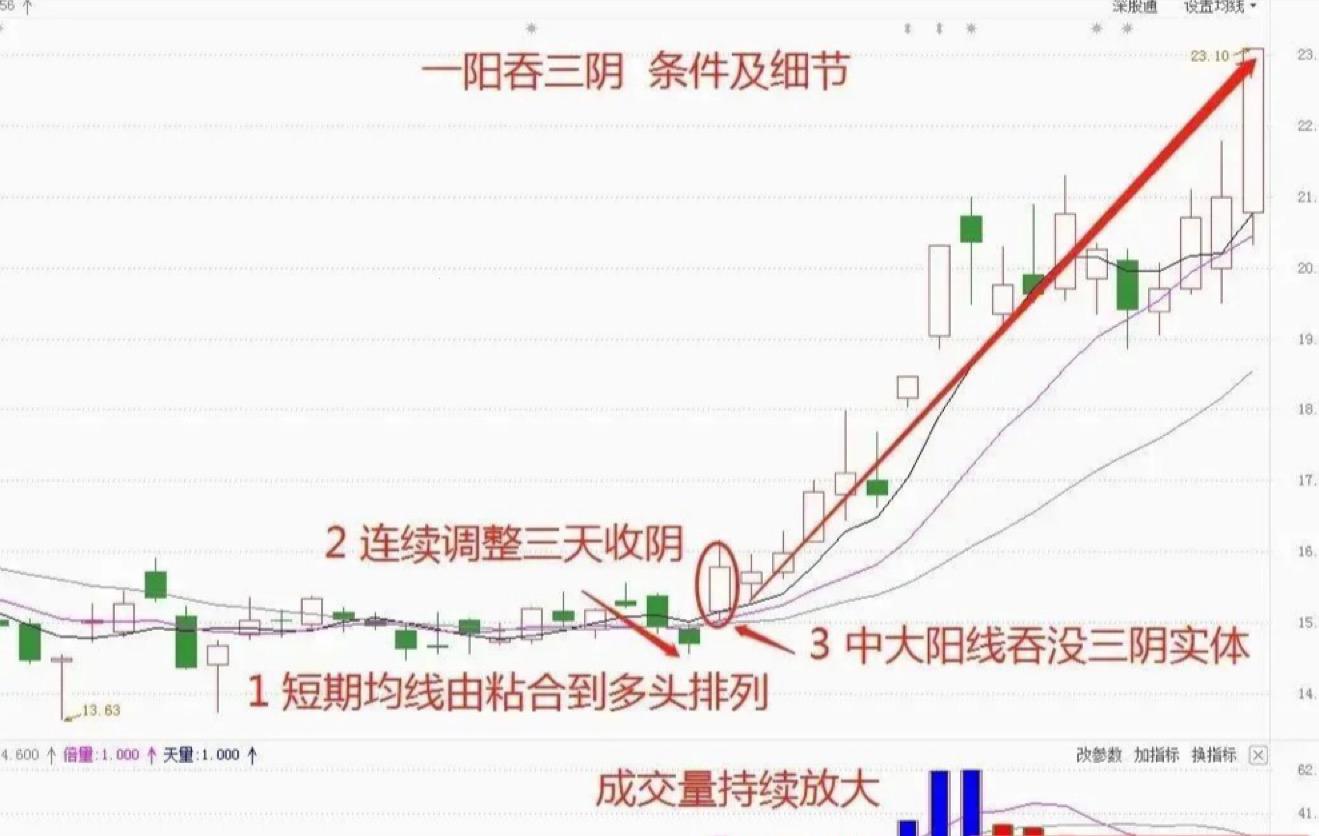 游戏界的诡异现象：一阴吞三阳，市场如何翻云覆雨？