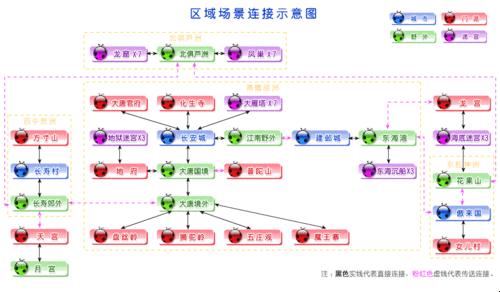 梦幻西游地图 匪夷所思 大揭秘：笑掉大牙的奇幻之旅