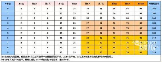 2023cf王者轮回价格表：一窥神祇的笑柄，自嘲中品味精髓