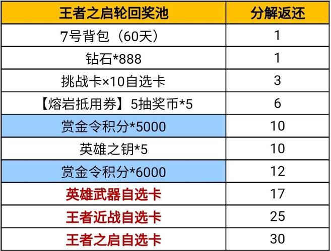 2023cf王者轮回价格表：一窥神祇的笑柄，自嘲中品味精髓