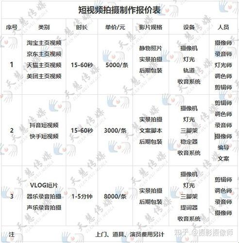 短视频APP源码售价揭秘：网友纷纷表示震惊，游戏行业闹哪样？