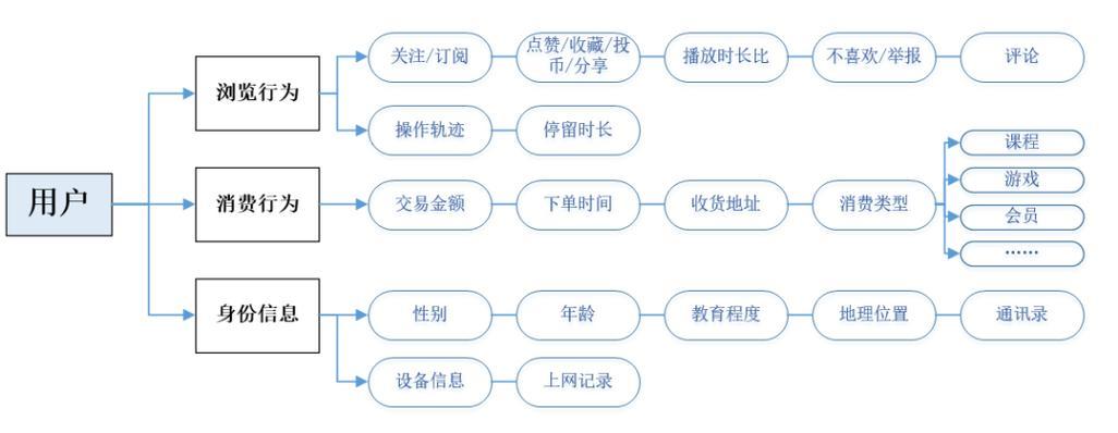 游戏圈震惊！B站视频推荐机制大揭秘，网友直呼：这操作666！