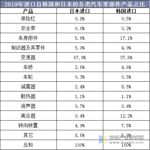 韩流还是日系？这场汽车零件的「杠精」对决，笑中带泪的自嘲之旅