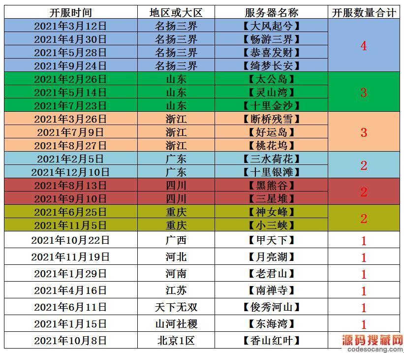 《梦幻西游时空区开服啦！时间表来啦，笑死人不偿命！》