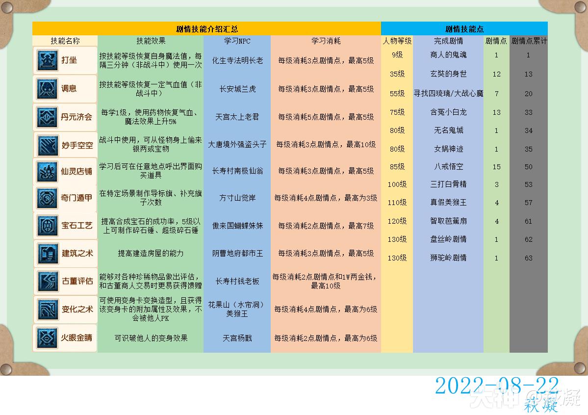 《梦幻西游》剧情大观园：笑掉大牙的奇闻轶事盘点