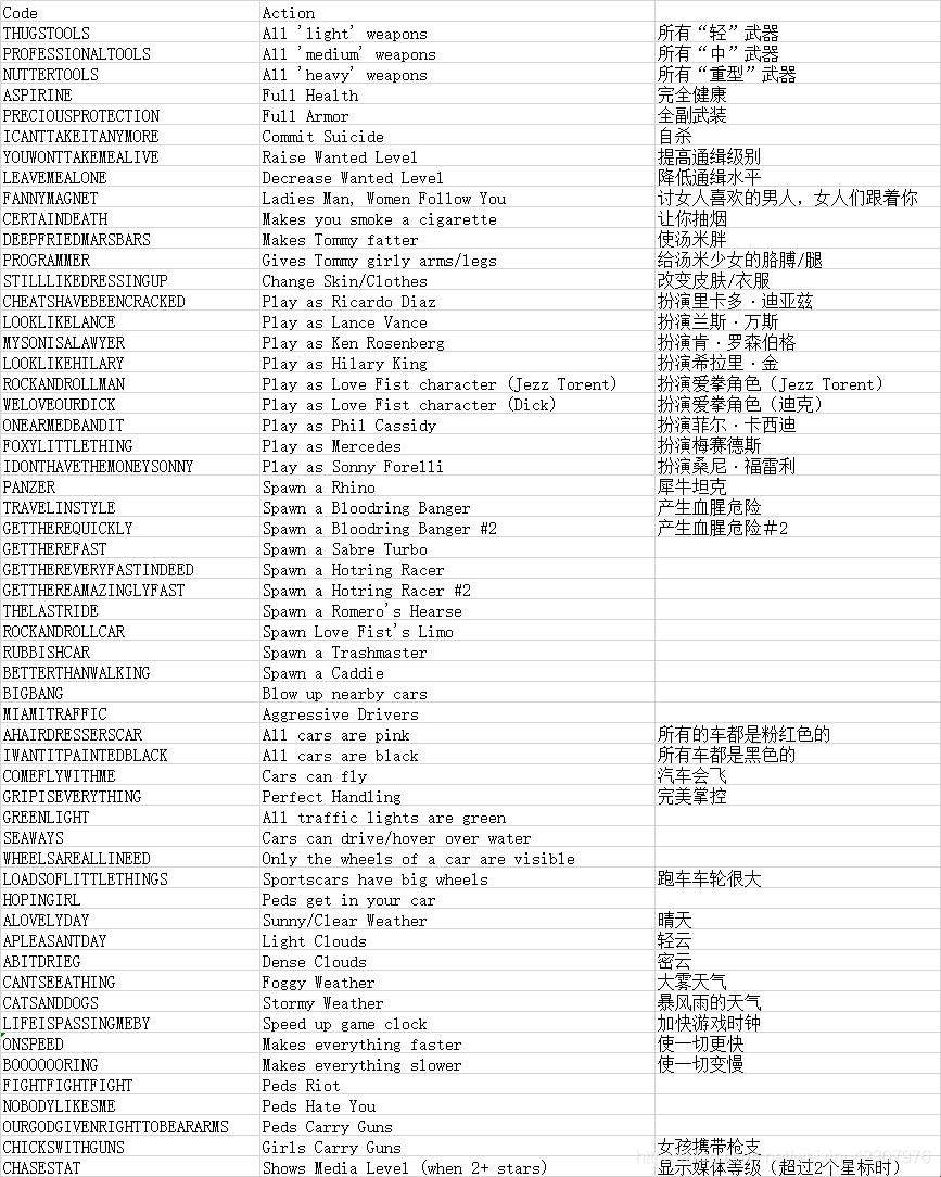 《罪恶都市的钱袋子，笑谈中破解“财富密码”》