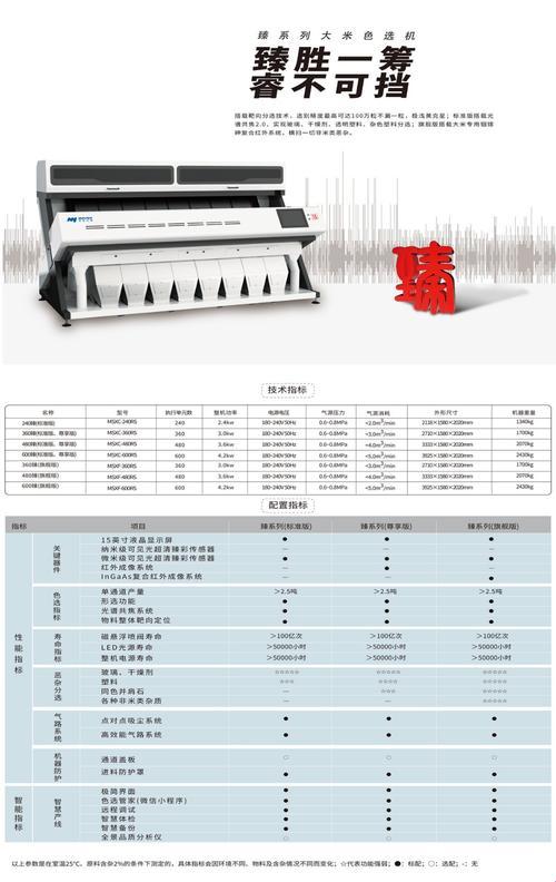 色选机，价惊游戏圈！听说你还在数钢镚？