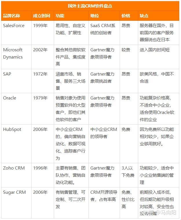 《游戏界的“神助攻”：探秘国内外免费CRM的神奇魅力》