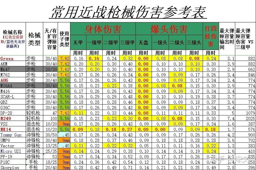 “吃鸡”江湖录：PUBG枪械群英会