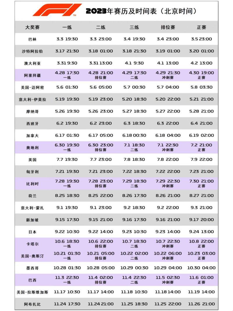  Formula 1 2023：赛程直播，笑谈风云