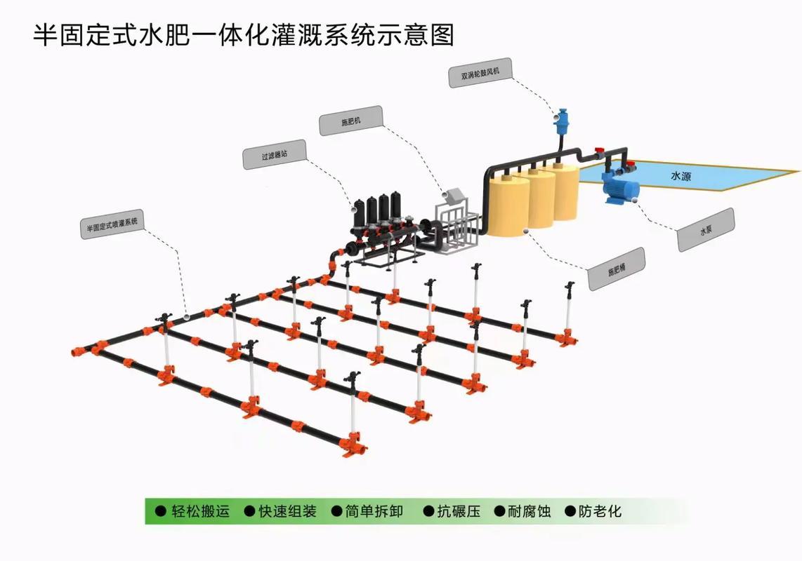 rb灌溉，时代的笑柄还是未来的蓝图？